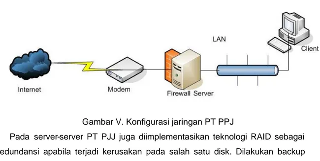 Gambar V. Konfigurasi jaringan PT PPJ 