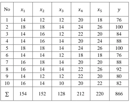 Tabel 4.4 Data Uji Coba Instrumen  No  