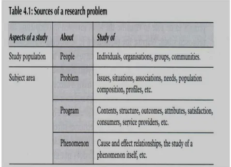 Tabel 1.1 Sumber-Sumber Masalah Penelitian 