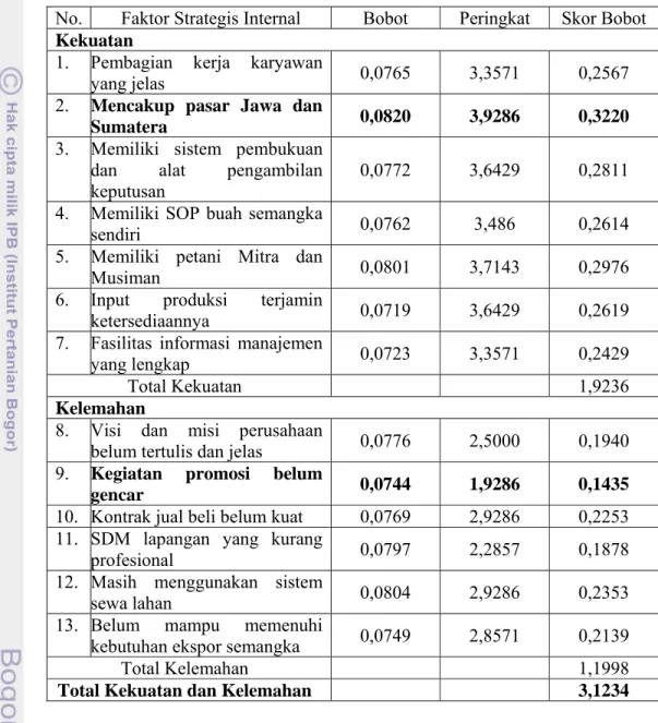 Tabel 16. Analisis Matriks IFE Bisnis Buah Semangka CV Salim Abadi 