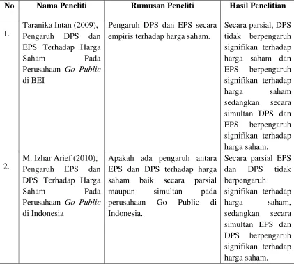 Tabel 2.1 Tinjauan Penelitian Terdahulu 