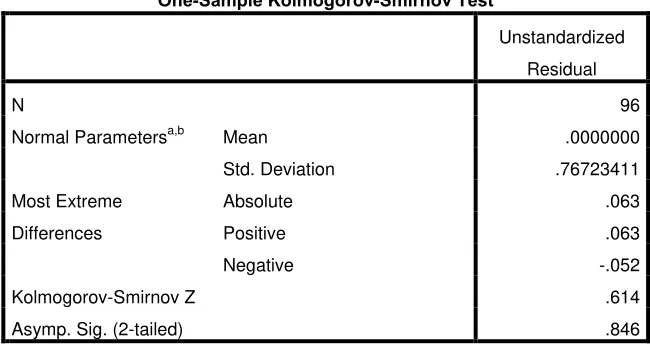 Tabel 4.3 