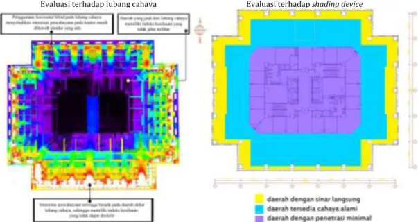 Gambar 4. Evaluasi Kinerja Pencahayaan Alami pada Bangunan  