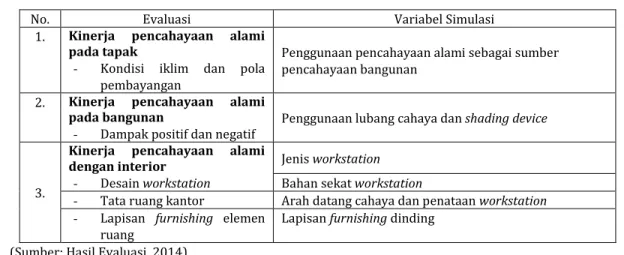 Tabel 1. Hasil Evaluasi Pasca Huni 