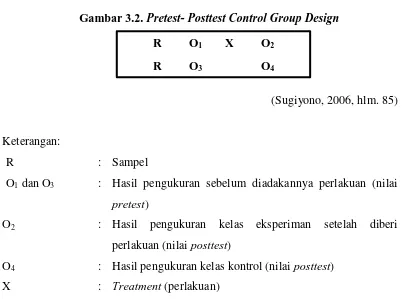 Gambar 3.2. Pretest- Posttest Control Group Design 