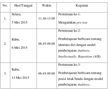 Tabel 3.6. Jadwal Penelitian Kelas Eksperimen 