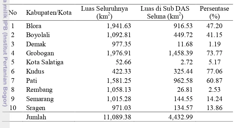 Tabel 2. Persentase Luasan Kabupaten/Kota di Sub DAS Seluna 