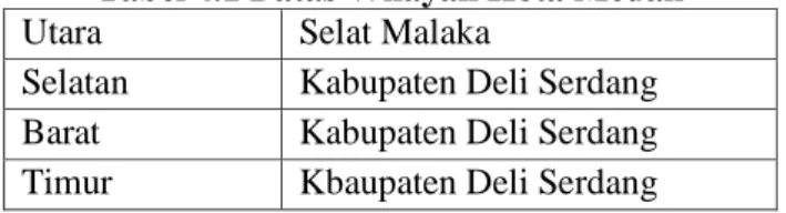 Tabel 4.1 Batas Wilayah Kota Medan 