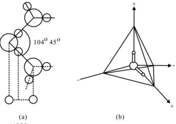Gambar 1.1. a. Sudut ikatan antara dua buah molekul air,                b. Orientasi muatan air pada bentuk tetrahedron   2