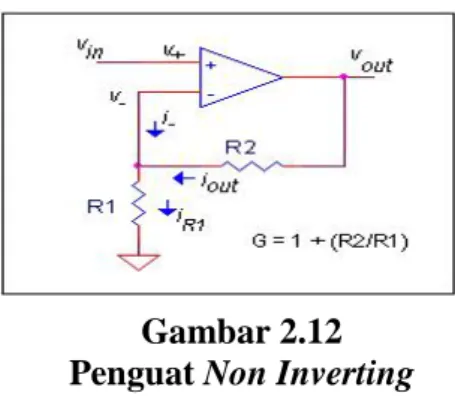 Gambar 2.12  Penguat Non Inverting 