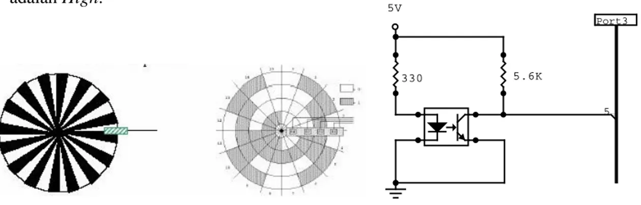 Gambar 3.7 Bentuk dan rangkaian Encoder 