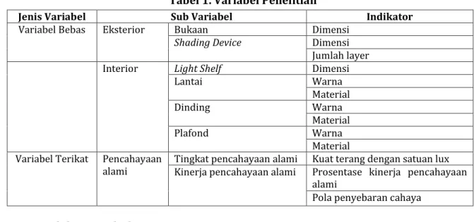 Tabel 1. Variabel Penelitian 