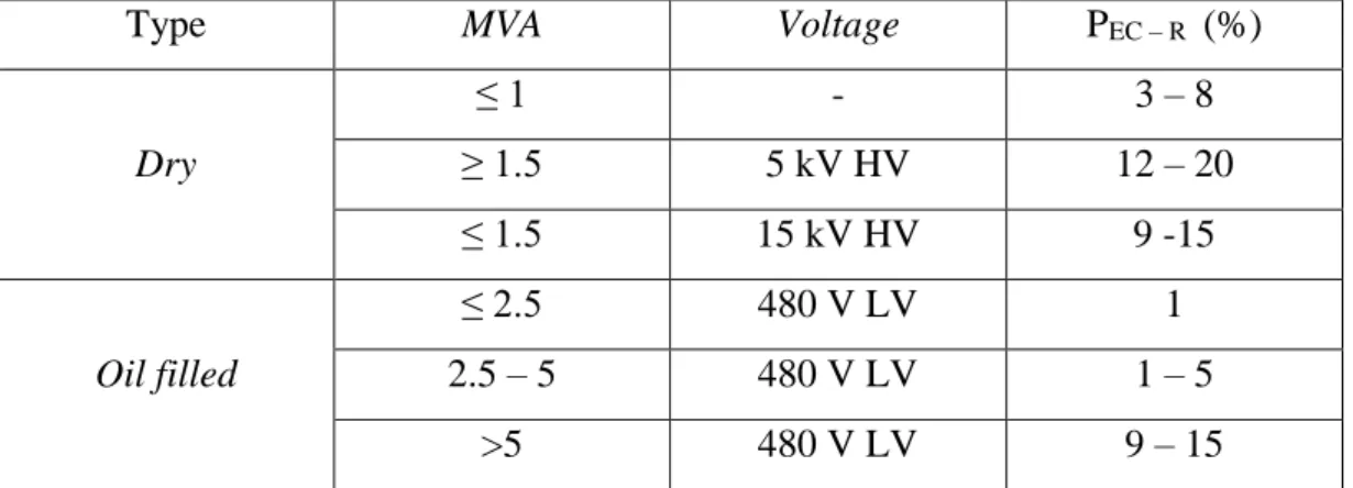 Tabel 2.3 Typical Values of P EC - R