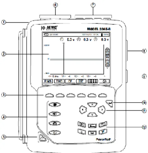 Gambar 2.11 PowerPad Model 3945-B