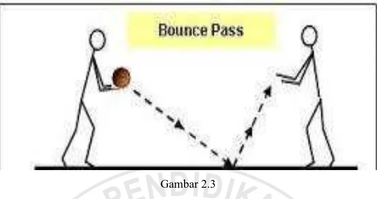 Gerakan Gambar 2.3 Bounce Pass pada Bola Basket (google image) 
