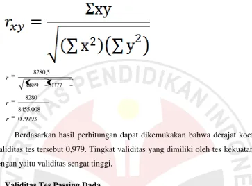 Tabel  Data Mengukur Validitas Tes Passing Dada Bola Basket 