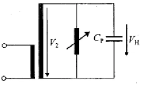 Gambar 2.10: Rangkaian resonansi paralel untuk pembangkitan tegangan tinggi ac Pada   rangkaian   ini   tidak   harus   berada   pada   kondisi   resonansi,   karena   tergarrtung   pada transformator   uji   setidaknya   telah   dibangkitkan   daya   buta