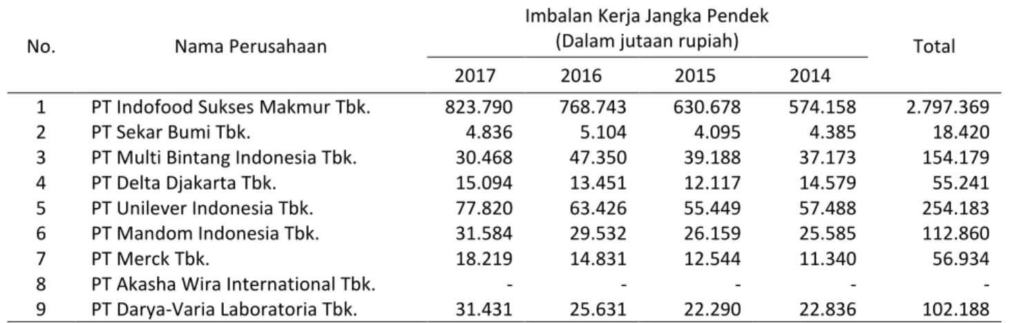 Tabel 1 Sampel Penelitian 