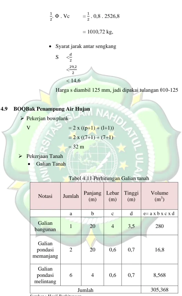 Tabel 4.11 Perhitungan Galian tanah 
