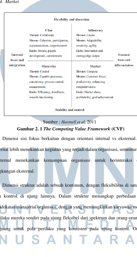 Gambar 2. 1 The Competing Value Framework (CVF) Sumber : Hartnell et al, 2011 