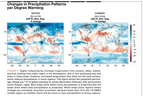 Figure 9. Higher temperatures increase evaporation from oceans, lakes, plants, 