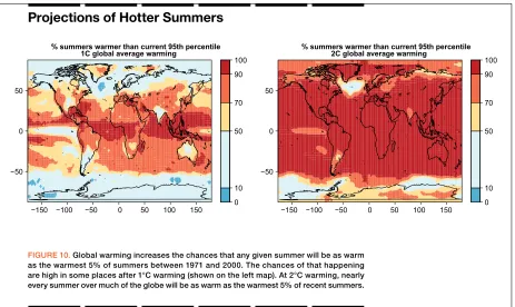 Figure 10. global warming increases the chances that any given summer will be as warm 