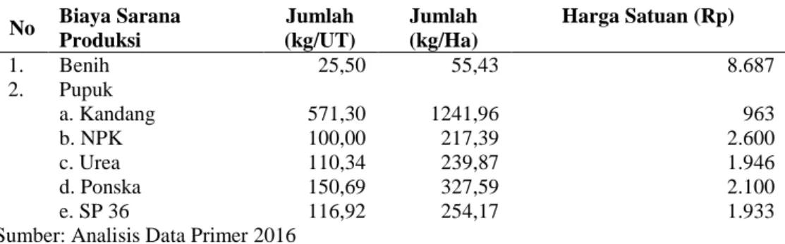 Tabel  1.  Rata-rata  Penggunaan  Sarana  Produksi  pada  Usahatani  Padi  di  Kecamatan  Kebakkramat per Musim Kemarau (MT II) 