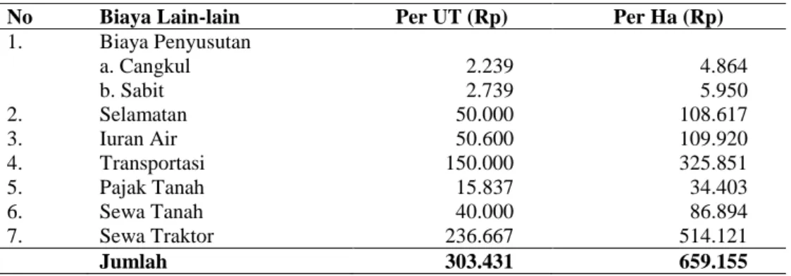 Tabel  4.  Rata-rata  Biaya  Lain-lain  pada  Usahatani  Padi  di  Kecamatan  Kebakkramat  per  Musim Kemarau (MT II) 