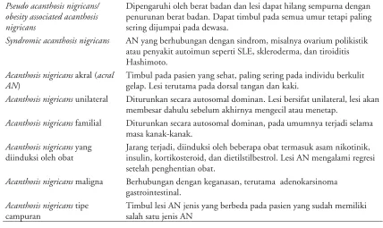 Tabel 1. Klasiﬁkasi acanthosis nigricans3,9