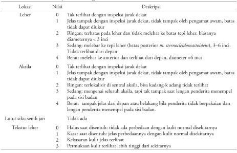 Gambar 1. Acanthosis nigricans pada ketiak