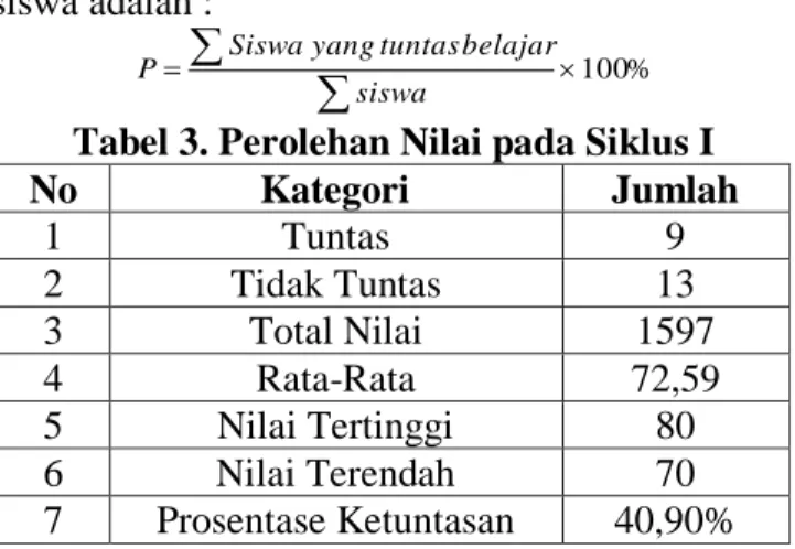 Tabel 3. Perolehan Nilai pada Siklus I 
