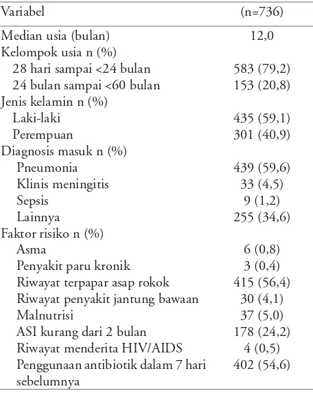 Tabel 1. Data demograﬁs subjek