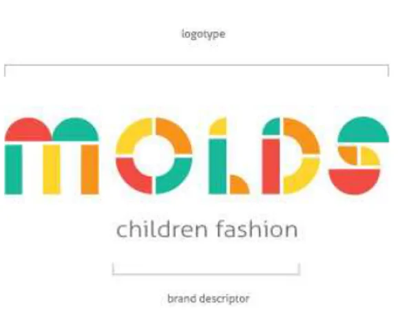 Gambar 5 Logo Molds 