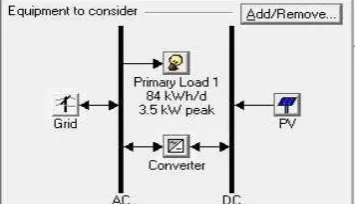 Figure 6. Output result from HOMER simulation  