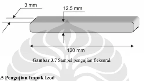 Gambar 3.7 Sampel pengujian fleksural. 