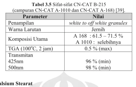 Tabel 3.5 Sifat-sifat CN-CAT B-215 