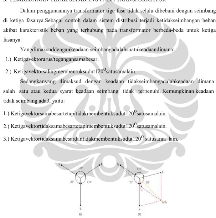 Gambar 1 Diagram Vektor Arus Beban 