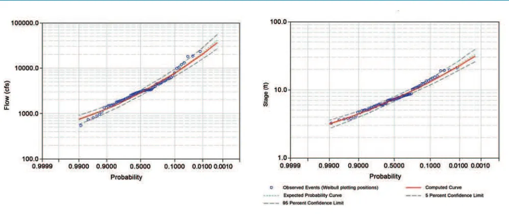 FIGURE 3 Stream gage sites analyzed in Mapping the Zone.