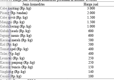 Tabel 12 Harga jual beberapa komoditas pertanian di koridor TNGHS 