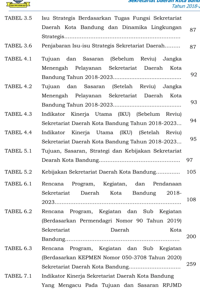 Susunan Organisasi Dan Tugas Fungsi Sekretariat