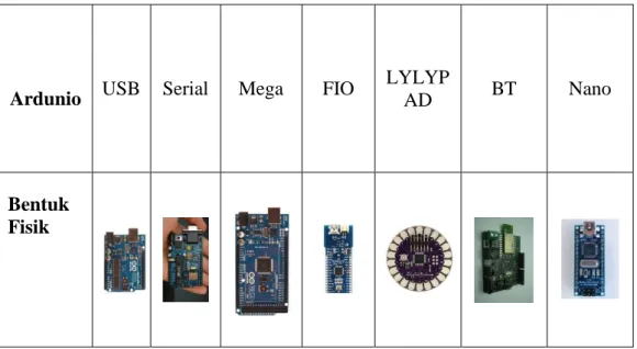 Tabel 2. 5 Jenis- jenis Mikrokontroler Arduino 