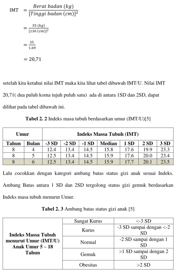 Tabel 2. 2 Indeks masa tubuh berdasarkan umur (IMT/U)[5] 