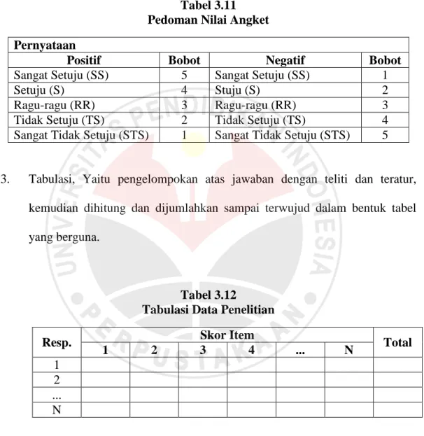 Tabel 3.11  Pedoman Nilai Angket  Pernyataan 