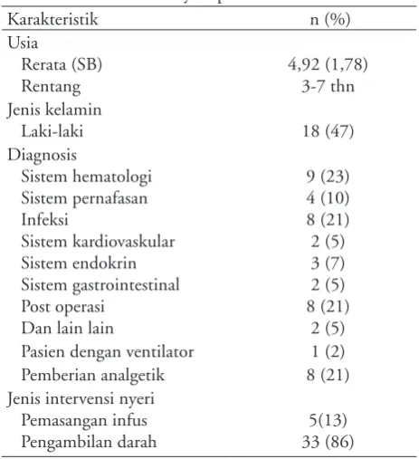 Tabel 1. Karakteristik subyek  penelitian