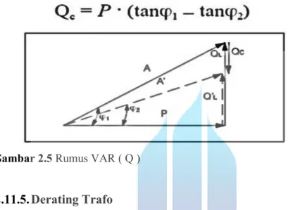Gambar 2.5 Rumus VAR ( Q ) 