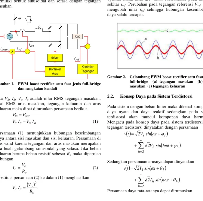 Gambar 1.   PWM  boost  rectifier  satu  fasa  jenis  full-bridge  dan rangkaian kendali 