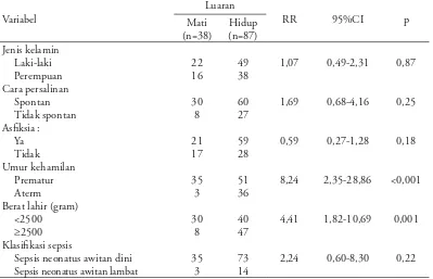 Tabel 1.Karakteristik sepsis neonatus 