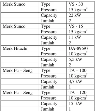 Tabel 3.13Penggunaan energi termal pada proses produksi  Jenis termal  Proses 