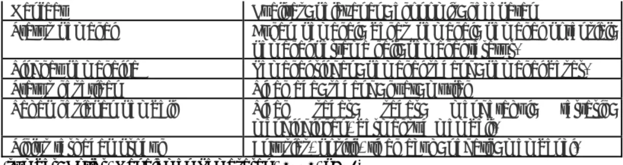 Tabel 2.1.6.3  Pendekatan A-priori dan Pendekatan Post-hoc  1.  Segmentasi A-Priori : “I already know the segment” 