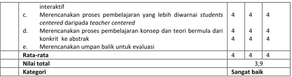 Tabel 4. Hasil Telaah LKM 